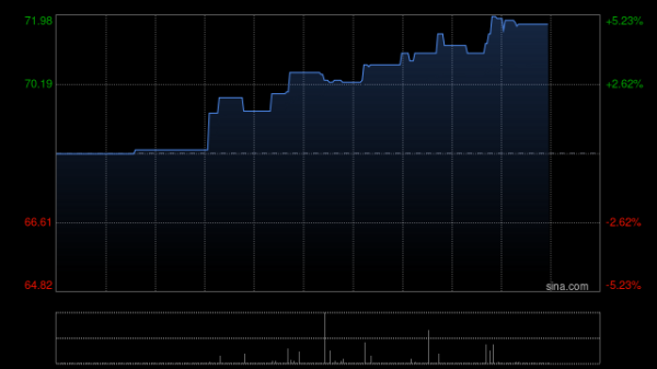 配资门户 BOSS直聘-W拟发售3000万股新股 最高净筹约22.613亿港元