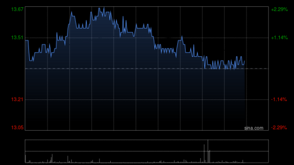 全国前三配资公司 东方电气将于8月22日派发末期股息每10股4.409316港元